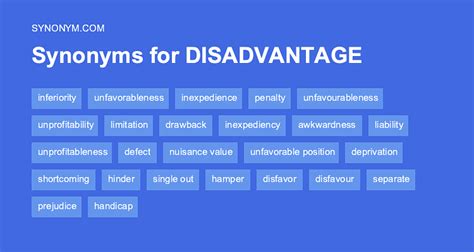 another word for disadvantage.